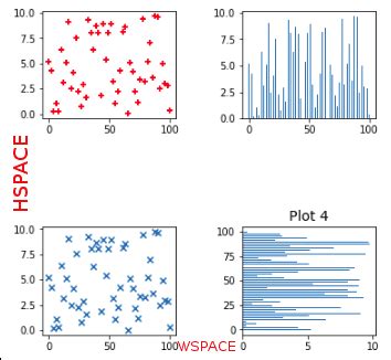 Image result for Matplotlib Subplot Sample
