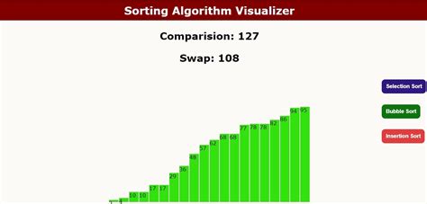 Image result for How to Write Algorithm in HTML Program