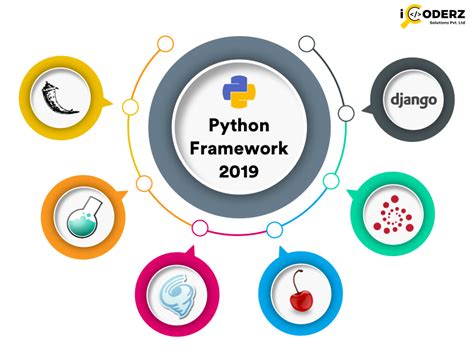 Image result for Model Development in Python Framework