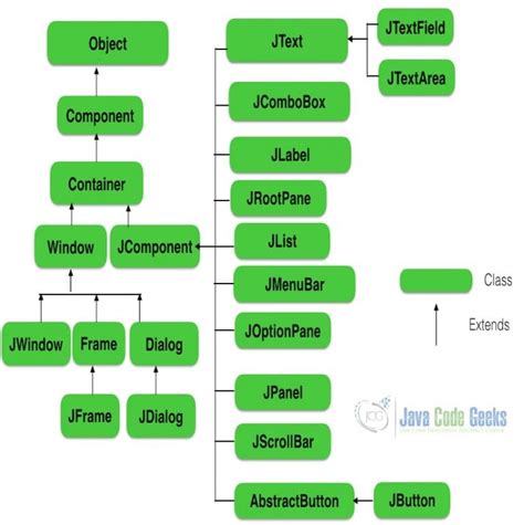 Image result for Java GUI Application Example