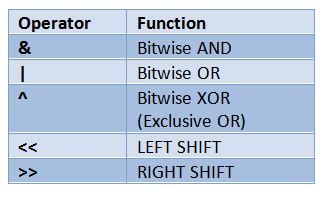 Afbeeldingsresultaten voor Bit Vector Java Shifting Example