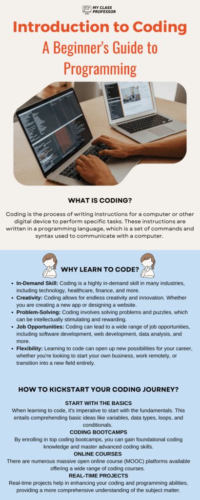 Image result for How to Use Coding