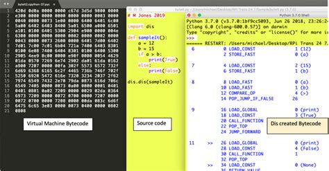 Image result for Python Bytecode