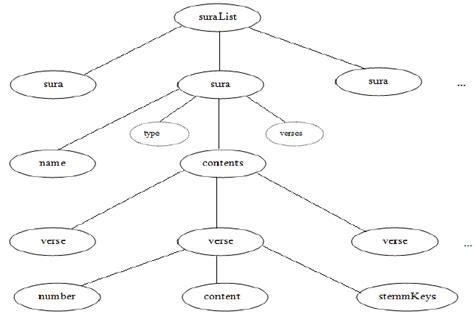 Image result for Python VSC XML Visualizer Tree