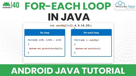 Image result for For Each Loop Java Example