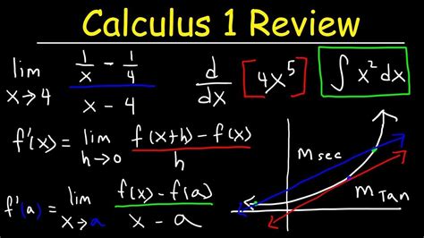 Image result for Basic Calculus Tutorial