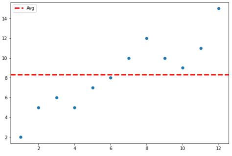 Image result for Matplotlib Add Line