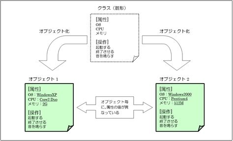 Toradh íomhá ar Java Object Class
