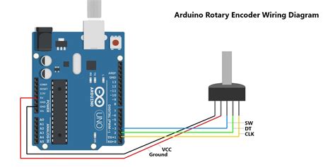 Afbeeldingsresultaten voor Arduino Mega Rotary Encoder Example