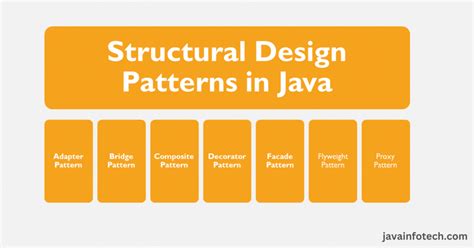 Afbeeldingsresultaten voor Code Java Design Patterns