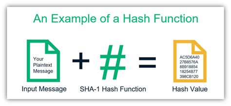 Image result for Sha Algorithm