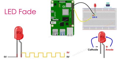 Toradh íomhá ar White LED Module Raspberry Pi