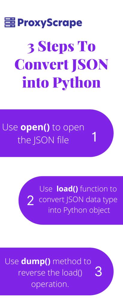 Image result for Read JSON File Python