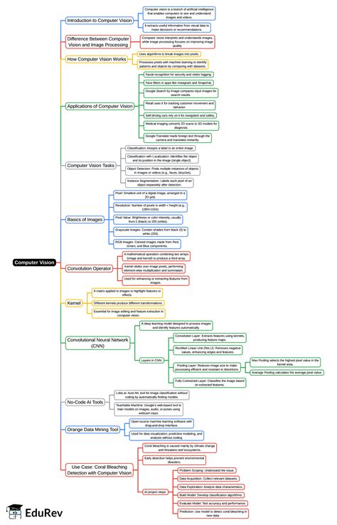 Toradh íomhá ar Feature Map Computer Vision