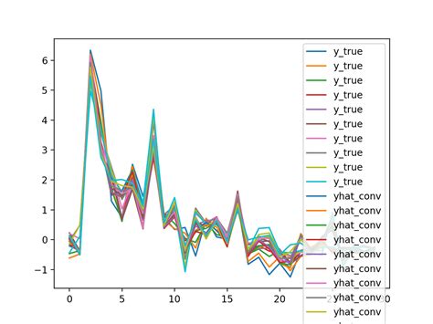 Image result for Python-Matplotlib Plot Time
