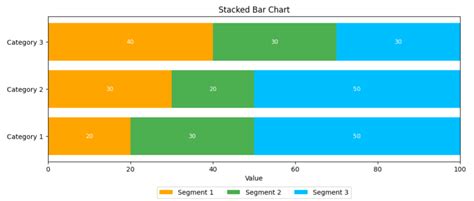 Matplotlib Library in Python Code に対する画像結果