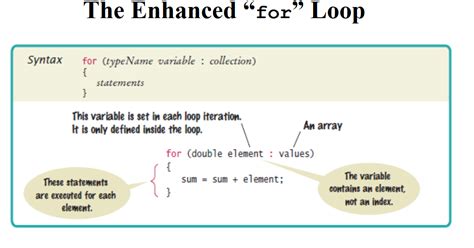 Image result for For Each Loop Java Example