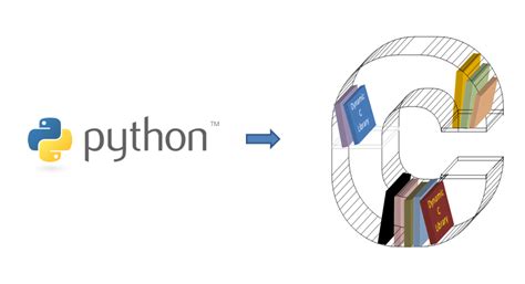 Image result for Calling Python Code From C