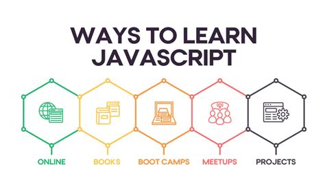 Image result for Beginning JavaScript