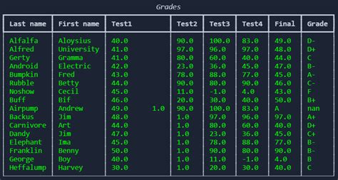 Image result for Colour Package Python Examples