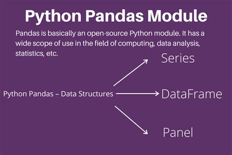 Image result for Pandas Module in Python