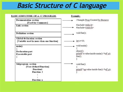 Image result for Basic Programming Language Example Program