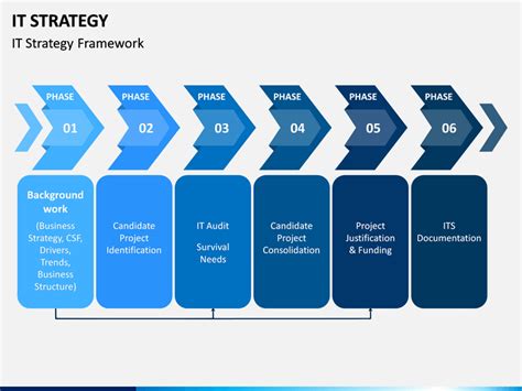 Image result for IT Strategy Examples
