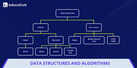 Image result for Data Structure and Algorithm Course