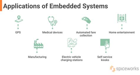 Image result for Embedded System Examples
