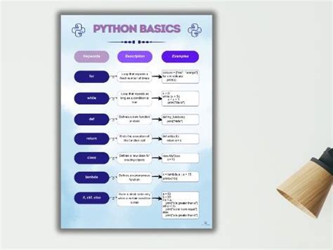 Image result for Basic Python Code Printable