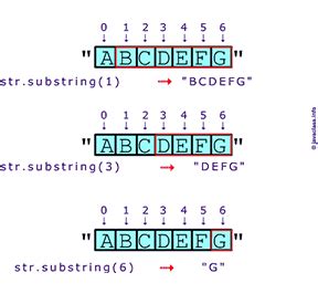 Image result for Important Java Programs for ISC Class 12