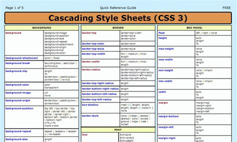 Image result for HTML CSS JavaScript Cheat Sheet