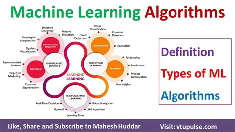 Image result for Machine Learning Algorithm Types