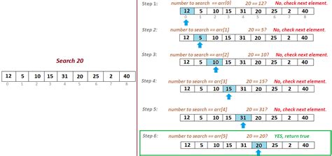 Image result for Linear Algorithm Example