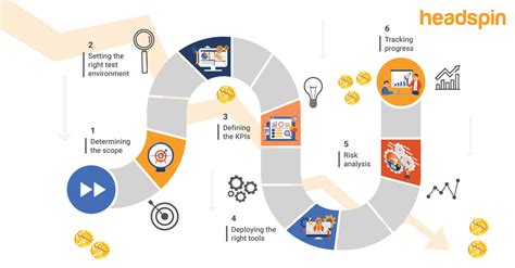 Afbeeldingsresultaten voor Map Testing Tutorial