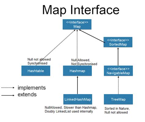 Image result for Java Language Map