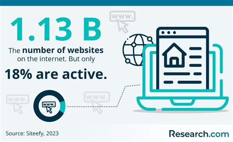 Image result for Computer Coding Types