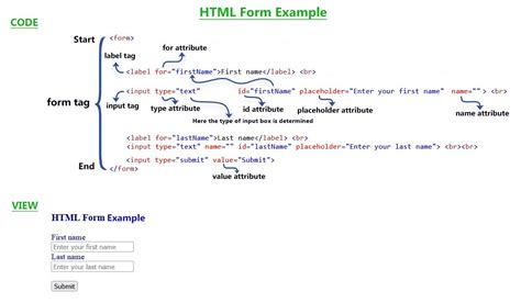 Image result for HtmlForm Example