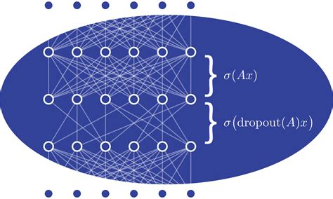 Image result for Mathematica for Machine Learning
