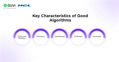 Image result for Good Example of Algorithm in Computer Science