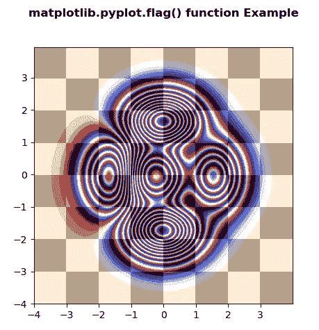 Image result for Python Pyplot Symbol