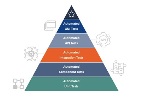 Image result for Automation Testing Tutorial