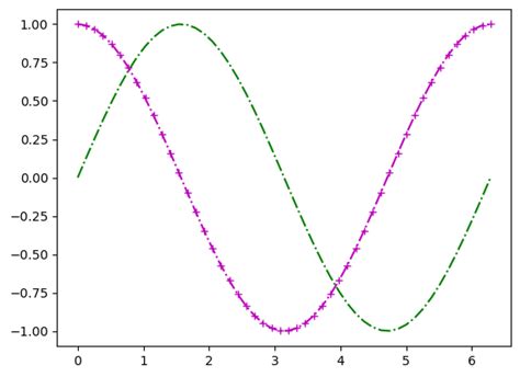 Image result for Python MatplotLib