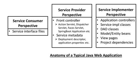 Image result for Java Web Application with Life Example