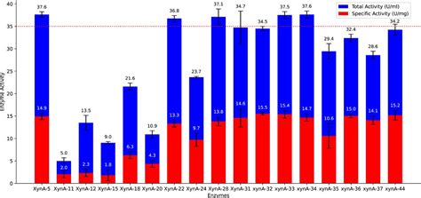 Image result for Matplotlib Bar Chart Example