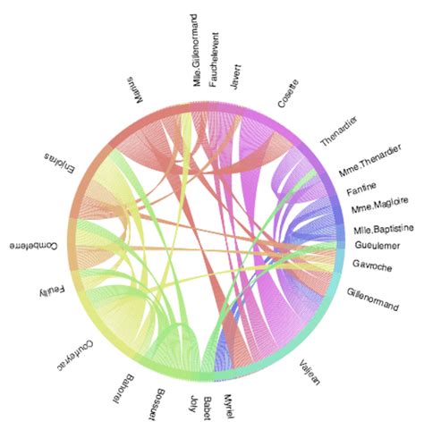 Toradh íomhá ar Knowledge Graph Python Library