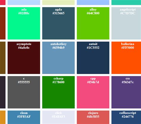 Image result for HTML Programming Language Color