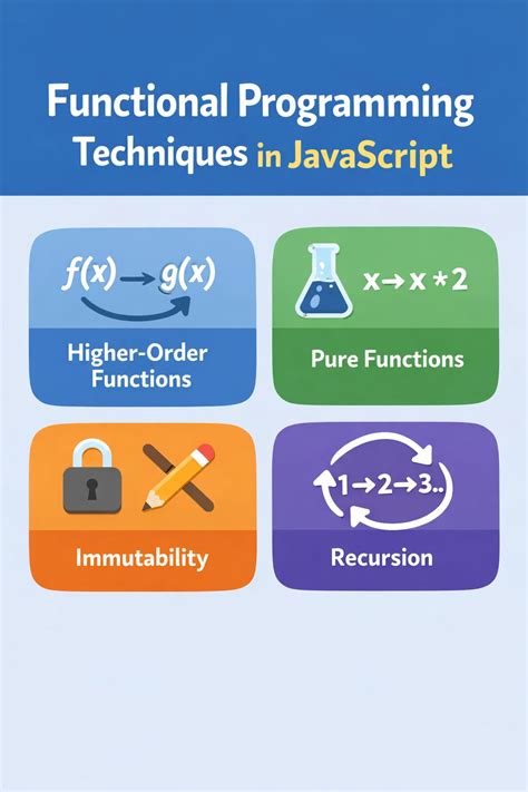 Image result for JavaScript Functional Programming
