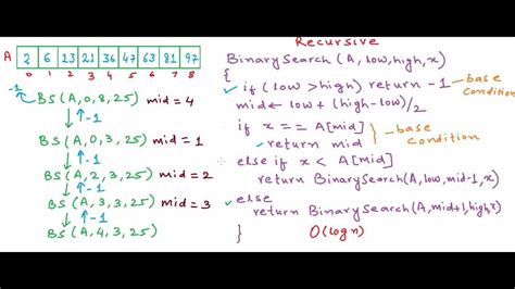 Image result for Binary Recursion Java
