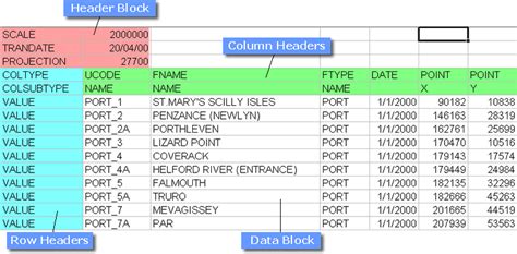 CSV Format Example に対する画像結果